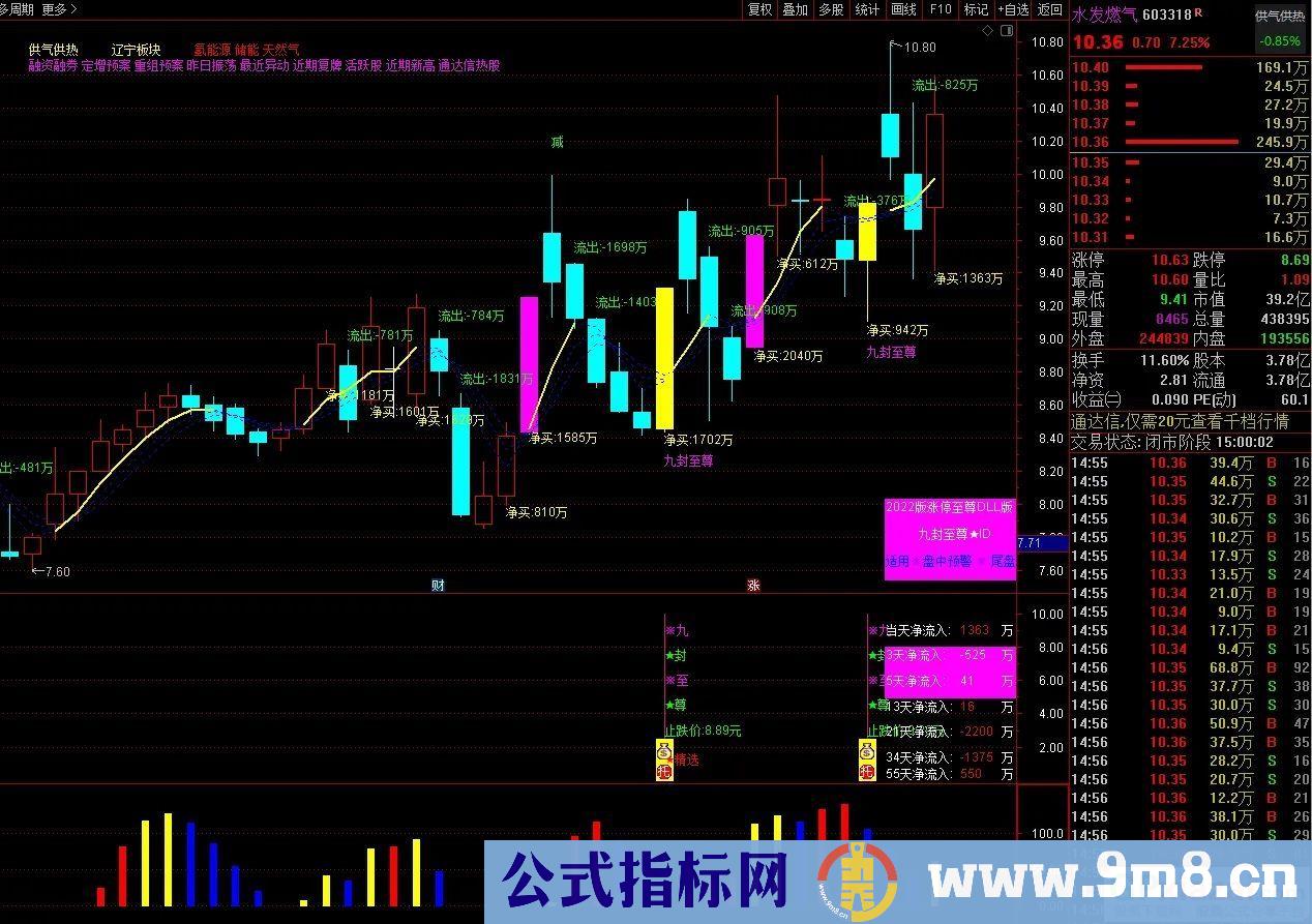 通达信【九封至尊】超级盘中资金版 涨停打板 《资金打分排名》 盘中尾盘专用 星级指标