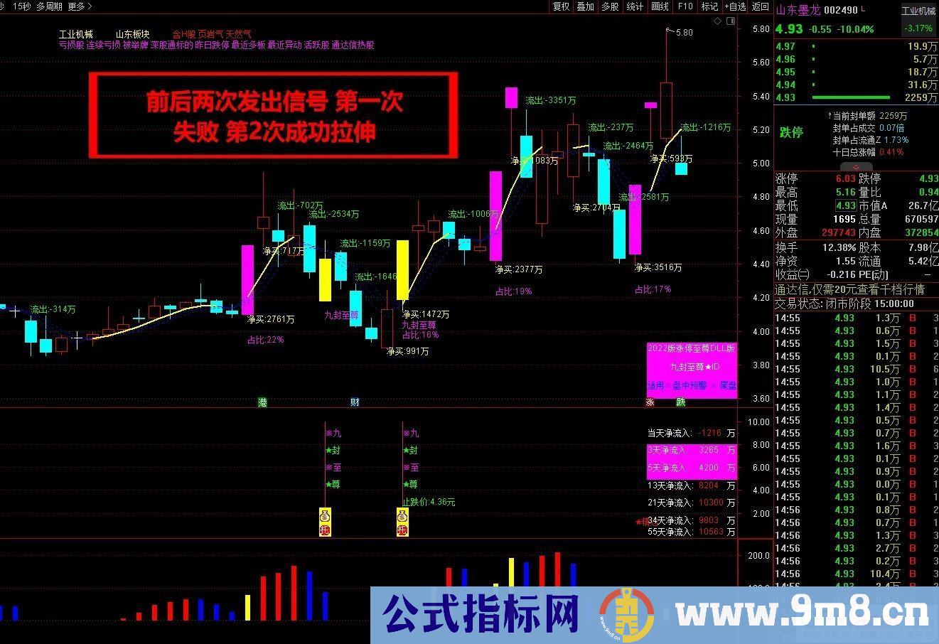 通达信【九封至尊】超级盘中资金版 涨停打板 《资金打分排名》 盘中尾盘专用 星级指标