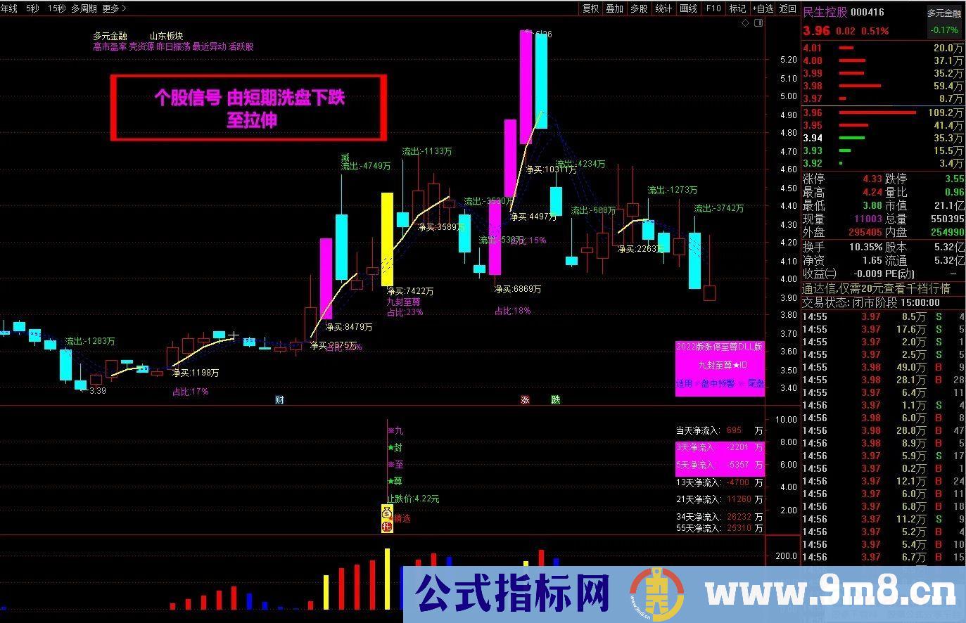 通达信【九封至尊】超级盘中资金版 涨停打板 《资金打分排名》 盘中尾盘专用 星级指标