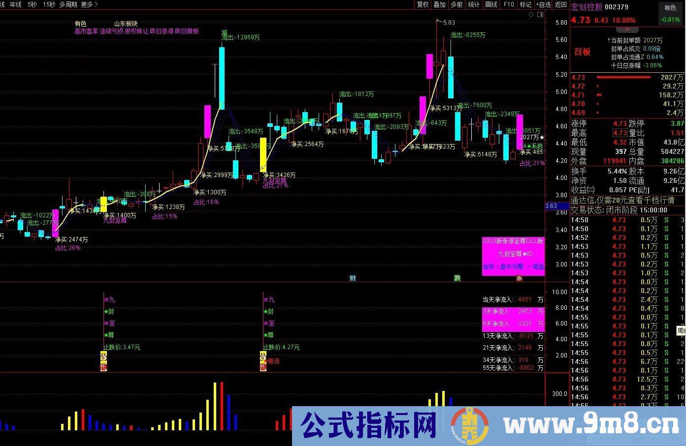 通达信【九封至尊】超级盘中资金版 涨停打板 《资金打分排名》 盘中尾盘专用 星级指标