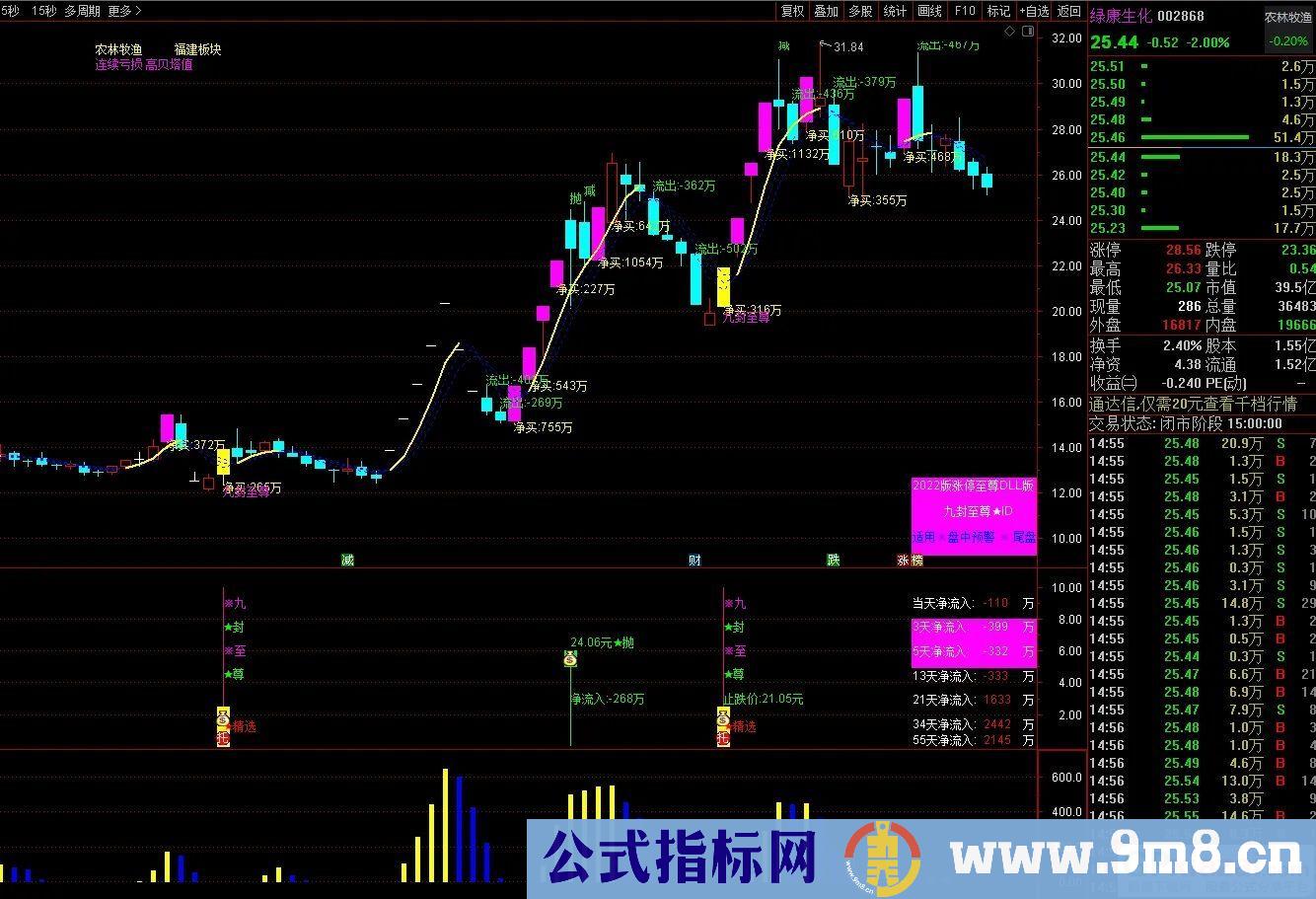 通达信【九封至尊】超级盘中资金版 涨停打板 《资金打分排名》 盘中尾盘专用 星级指标