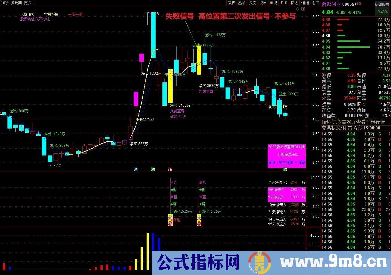 通达信【九封至尊】超级盘中资金版 涨停打板 《资金打分排名》 盘中尾盘专用 星级指标