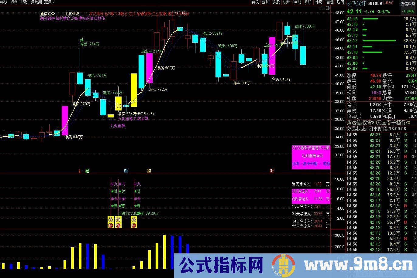 通达信【九封至尊】超级盘中资金版 涨停打板 《资金打分排名》 盘中尾盘专用 星级指标