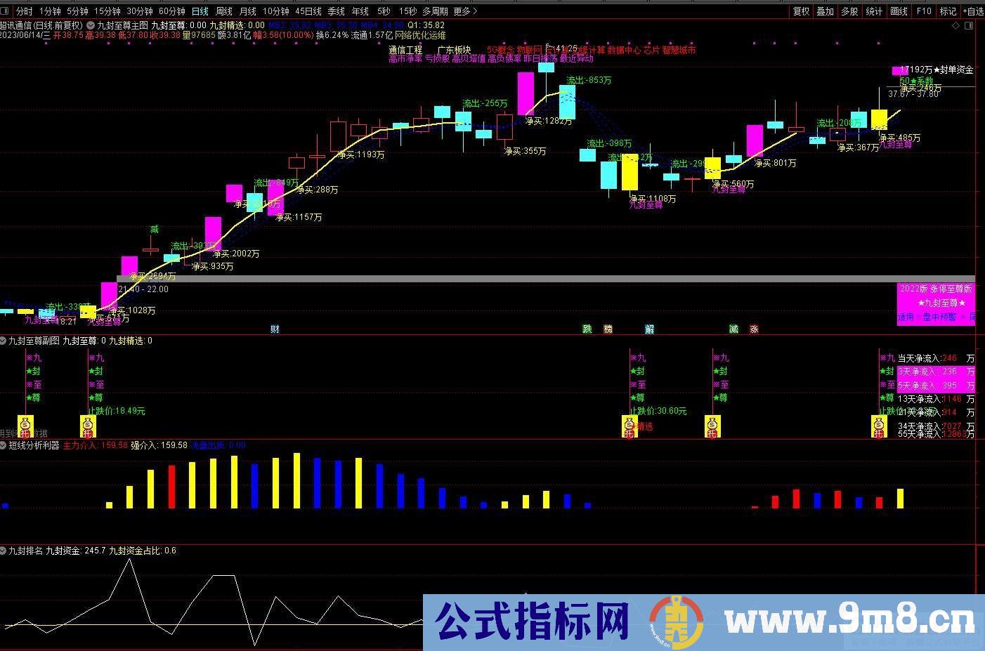 通达信【九封至尊】超级盘中资金版 涨停打板 《资金打分排名》 盘中尾盘专用 星级指标