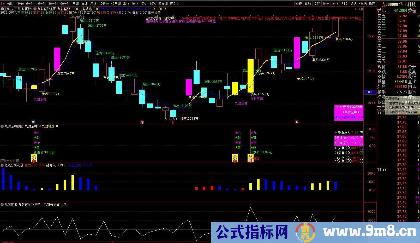 通达信【九封至尊】超级盘中资金版 涨停打板 《资金打分排名》 盘中尾盘专用 星级指标