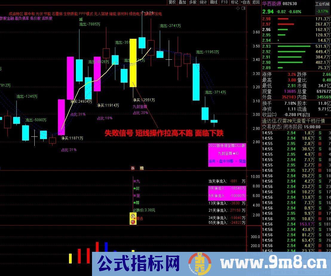 通达信【九封至尊】超级盘中资金版 涨停打板 《资金打分排名》 盘中尾盘专用 星级指标