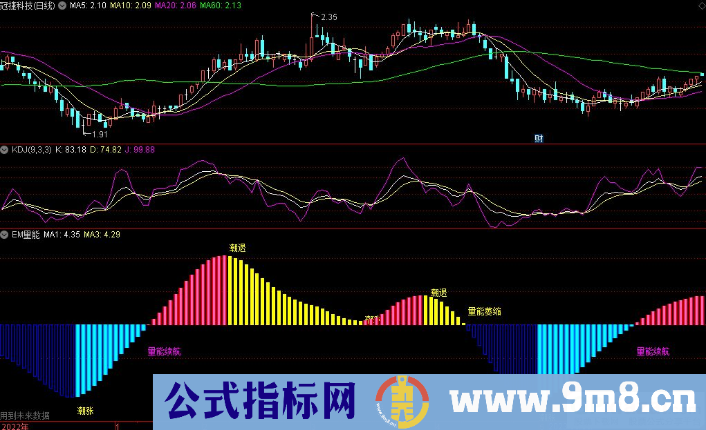 通达信EM量能副图指标 九毛八公式指标网