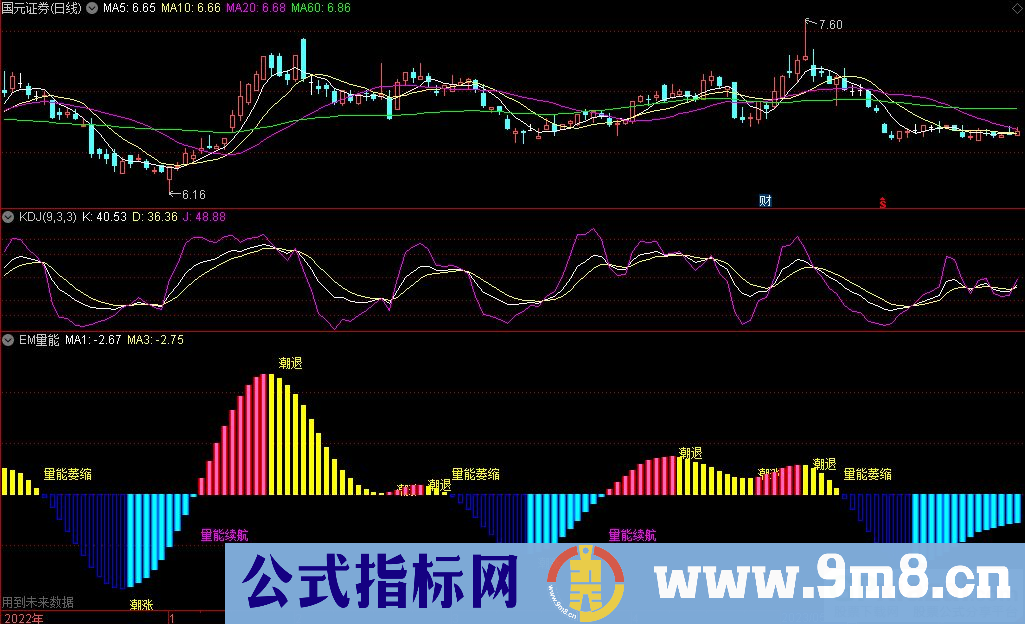 通达信EM量能副图指标 源码 贴图