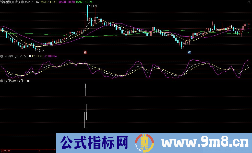 通达信拉升选股指标 九毛八公式指标网