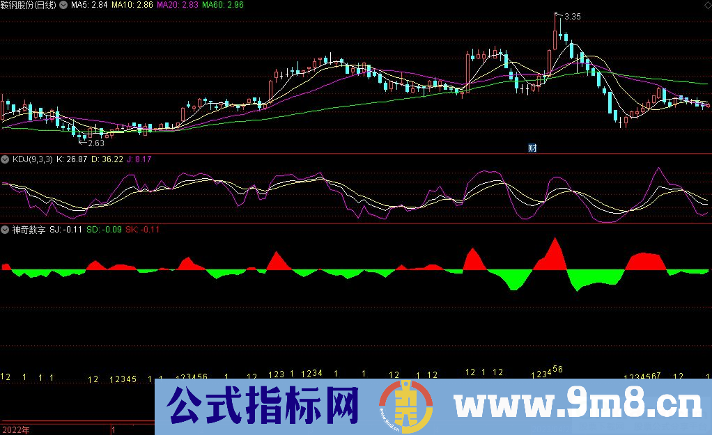 通达信神奇数字副图指标 有神奇数字持股 没有卖出 做波段辅助指标 九毛八公式指标网