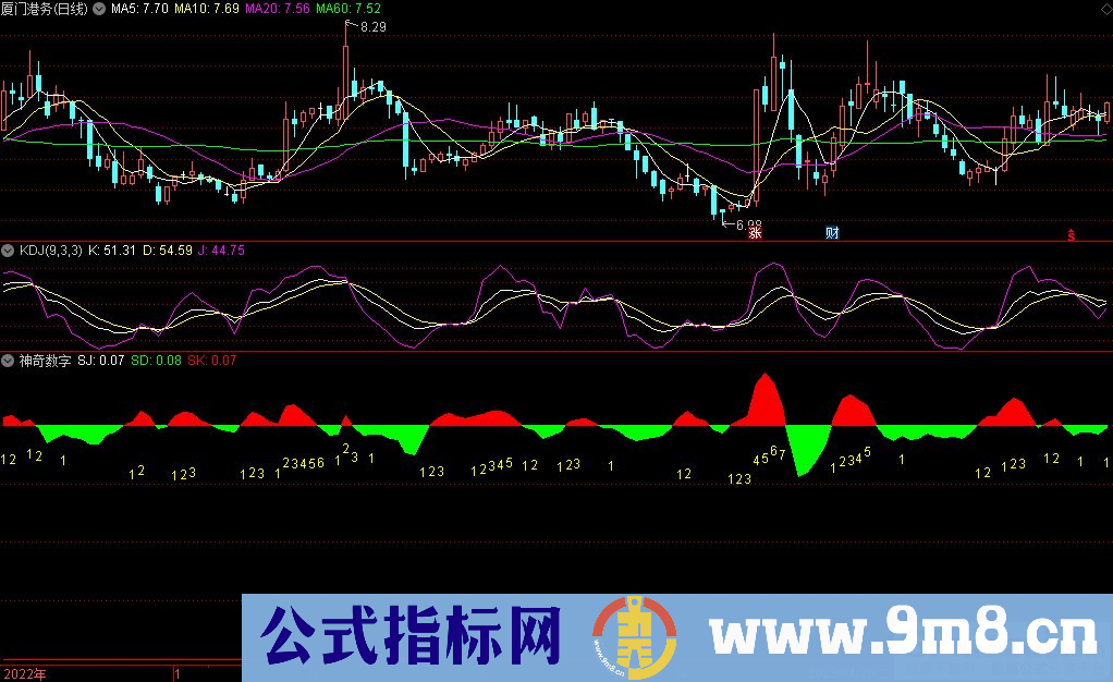 通达信神奇数字副图指标 有神奇数字持股 没有卖出 做波段辅助指标 源码 贴图