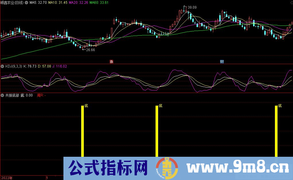 通达信共振底部副图指标 九毛八公式指标网