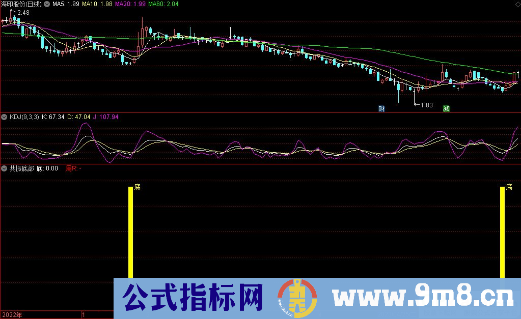 通达信共振底部副图指标 源码 贴图