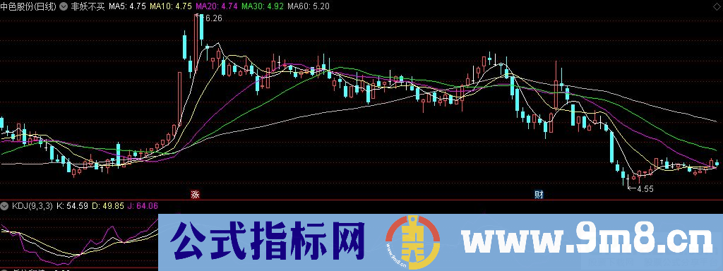 通达信非妖不买主图指标 源码 贴图