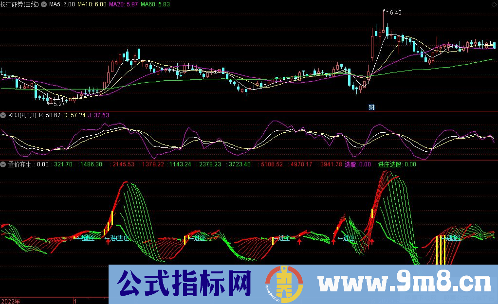 通达信量价齐生副图指标 九毛八公式指标网