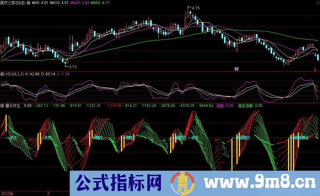 通达信量价齐生副图指标 源码 贴图