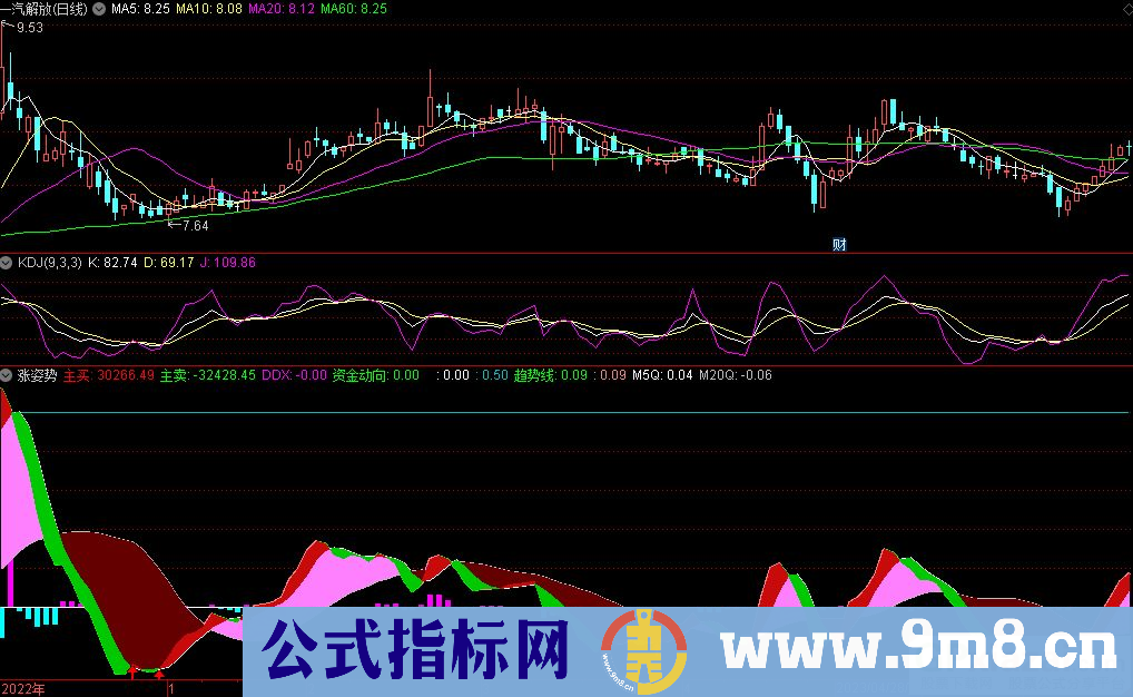 通达信涨姿势副图指标 九毛八公式指标网