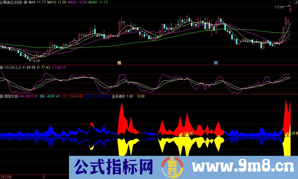 通达信阴阳太极副图指标 红色黄色区间买卖操作 源码 贴图