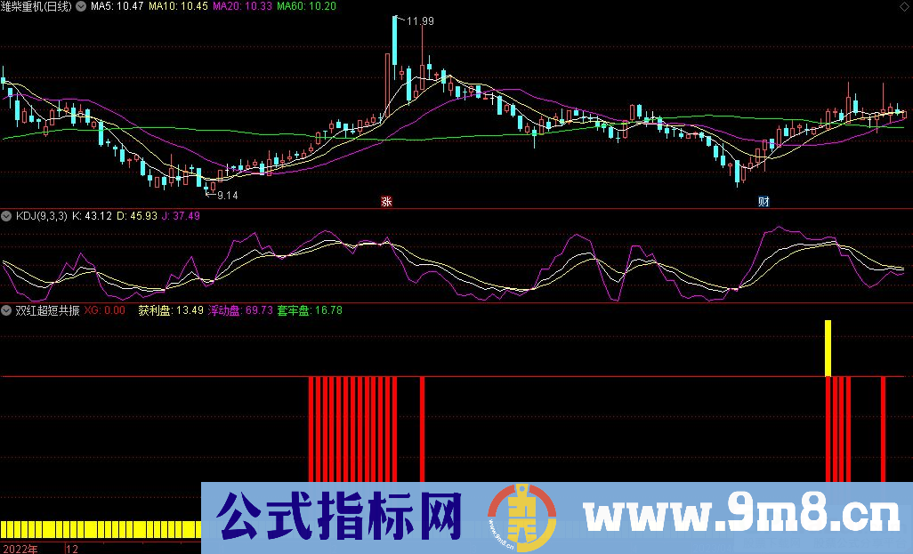 通达信双红超短共振副图指标 九毛八公式指标网