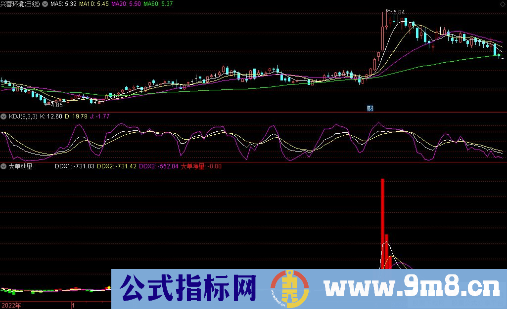 通达信大单动量副图指标 重点关注低位零轴下 源码 贴图