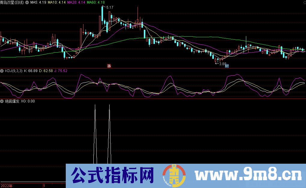 通达信绝底爆发选股指标 九毛八公式指标网