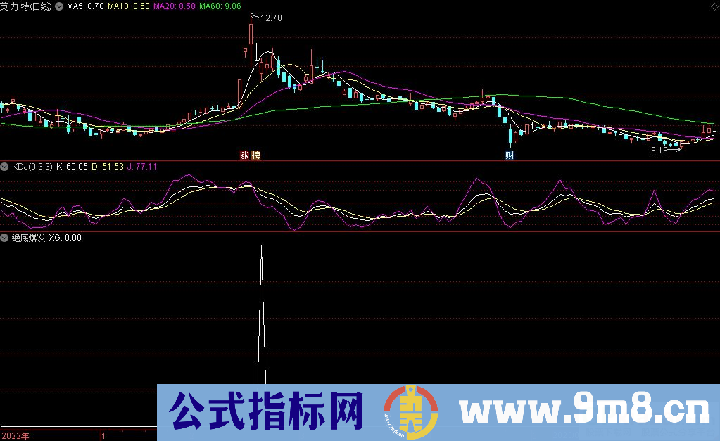 通达信绝底爆发选股指标 源码 贴图