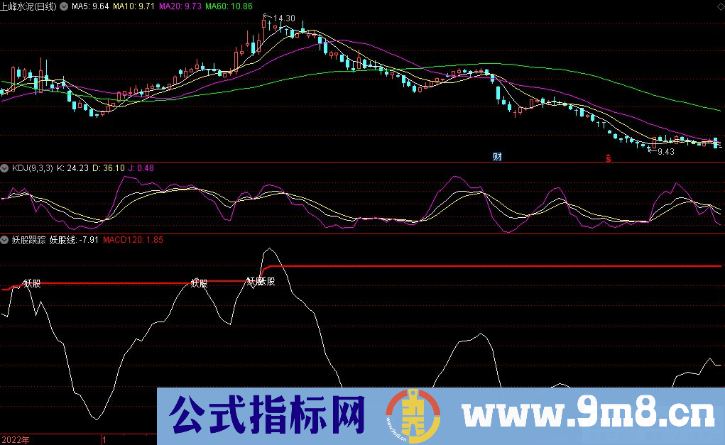 通达信妖股跟踪副图指标 九毛八公式指标网