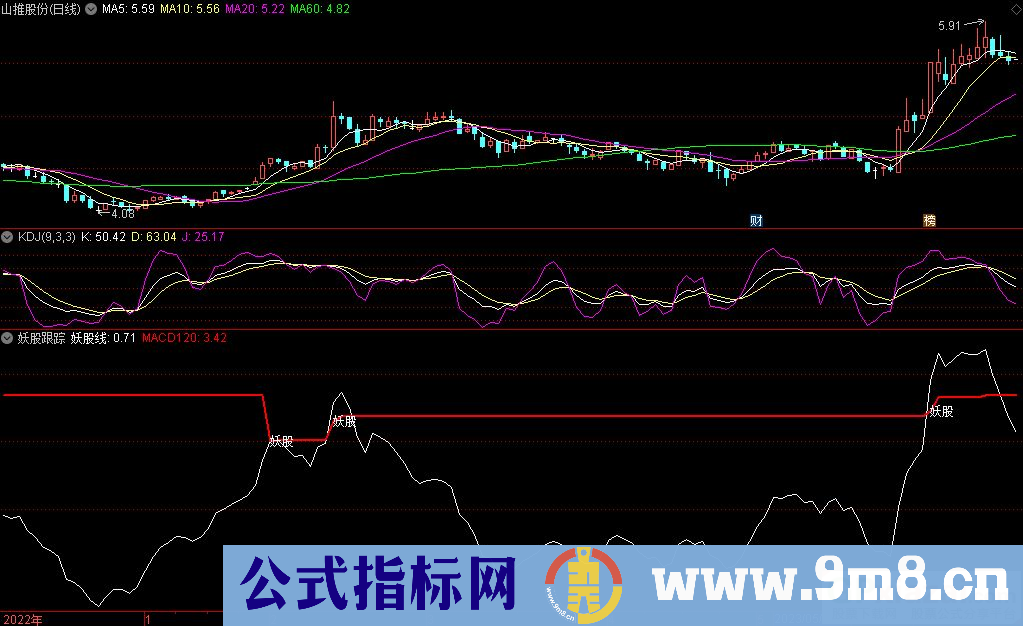 通达信妖股跟踪副图指标 源码 贴图