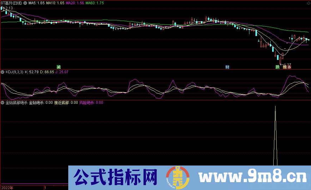 通达信金钻底部绝杀副图指标 源码 贴图