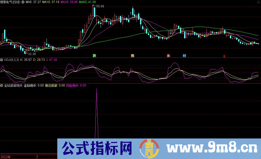 通达信金钻底部绝杀副图指标 源码 贴图