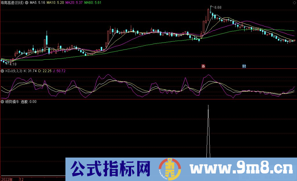 通达信顺势擒牛选股指标 九毛八公式指标网