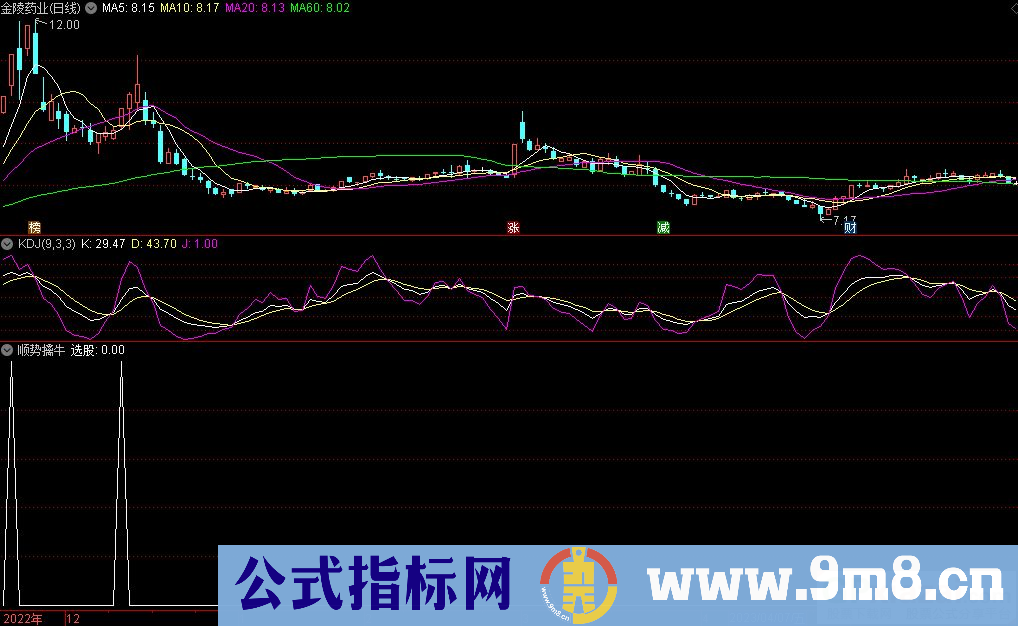 通达信顺势擒牛选股指标 源码 贴图