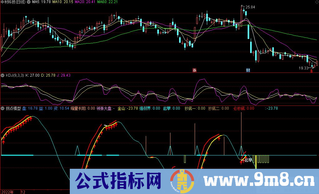 通达信拐点模型副图指标 九毛八公式指标网