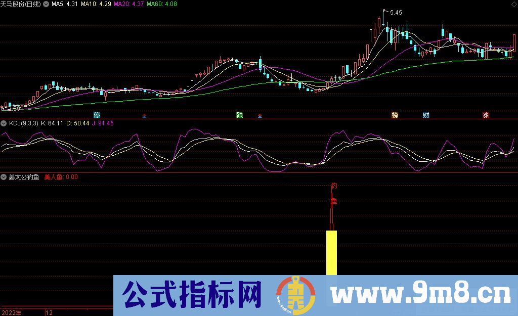 通达信姜太公钓鱼副图指标 源码 贴图