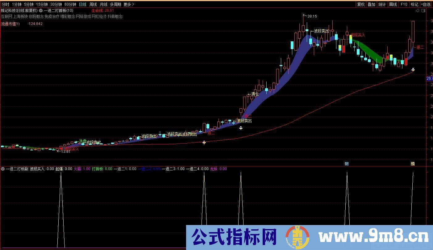 通达信【一进二打首板】套装指标 九种选股模式综合在一起 源码 贴图