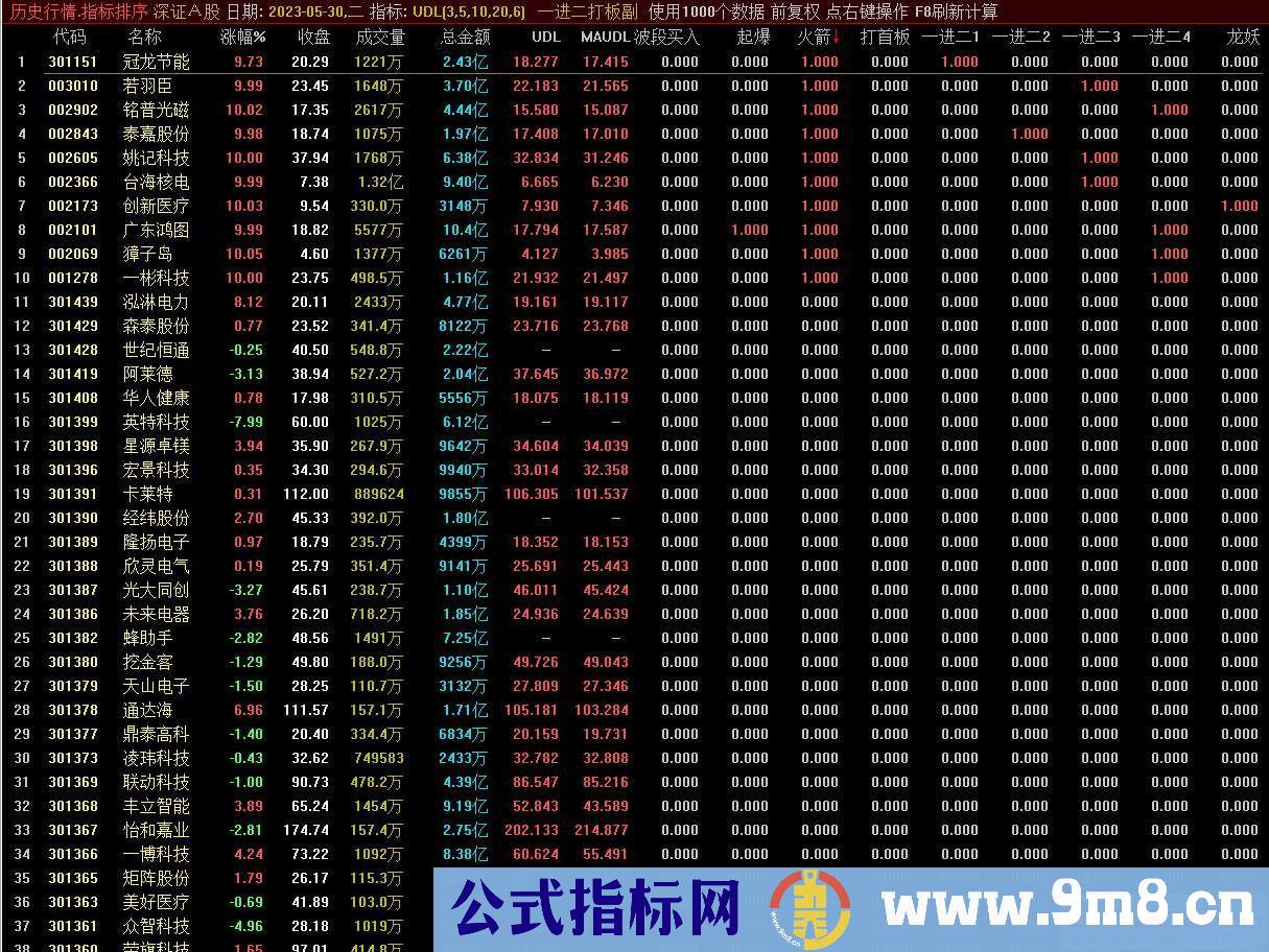 通达信【一进二打首板】套装指标 九种选股模式综合在一起 九毛八公式指标网