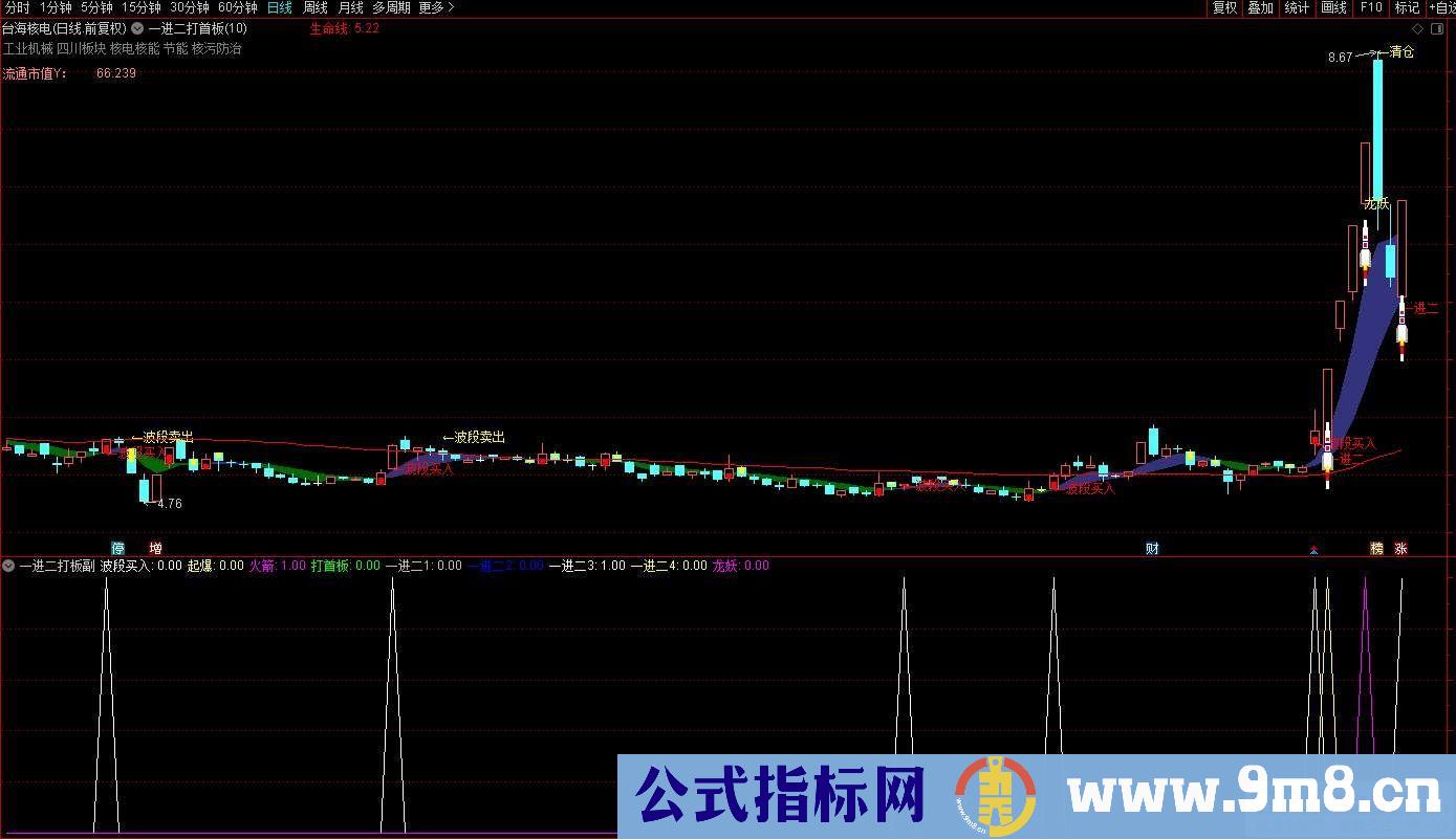 通达信【一进二打首板】套装指标 九种选股模式综合在一起 源码 贴图