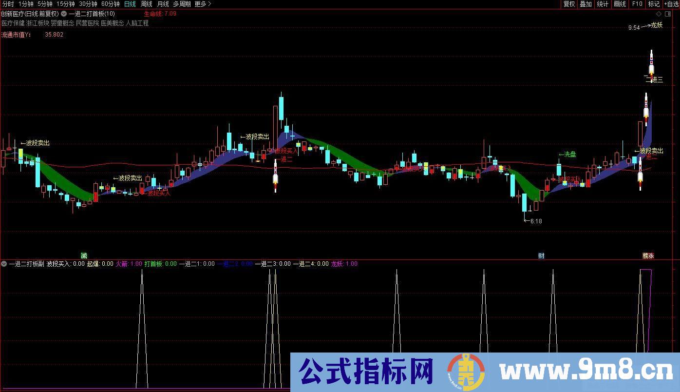 通达信【一进二打首板】套装指标 九种选股模式综合在一起 源码 贴图