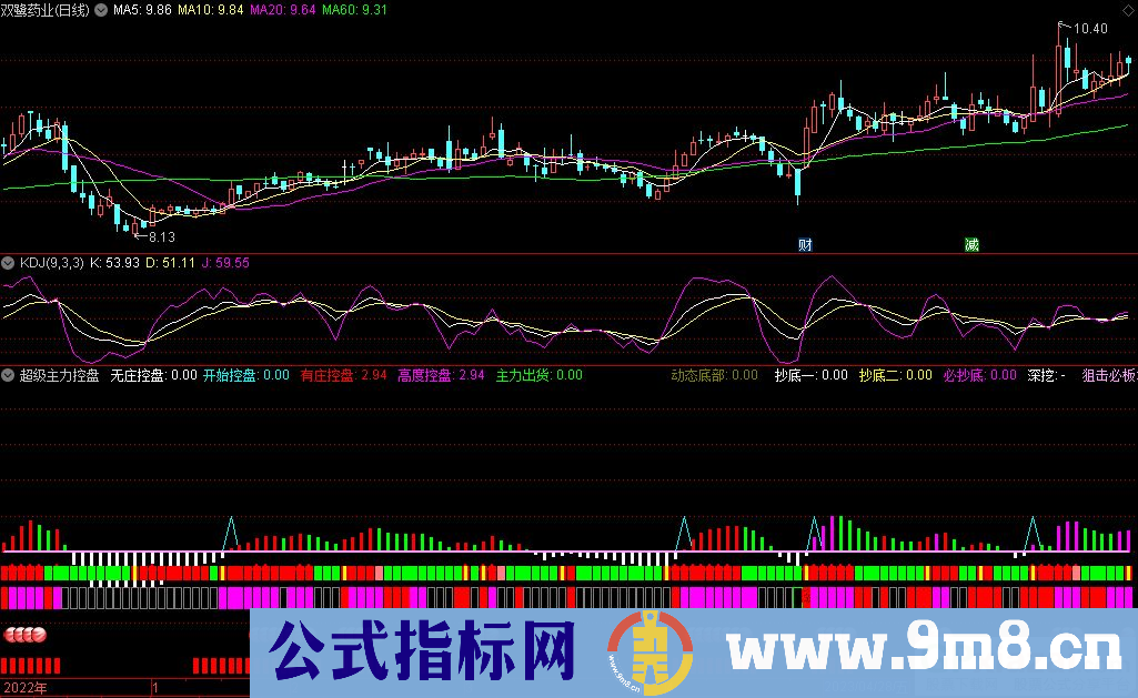 通达信超级主力控盘副图指标 九毛八公式指标网