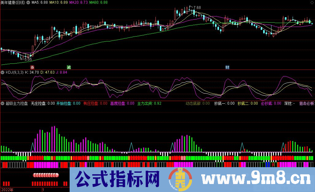 通达信超级主力控盘副图指标 源码 贴图