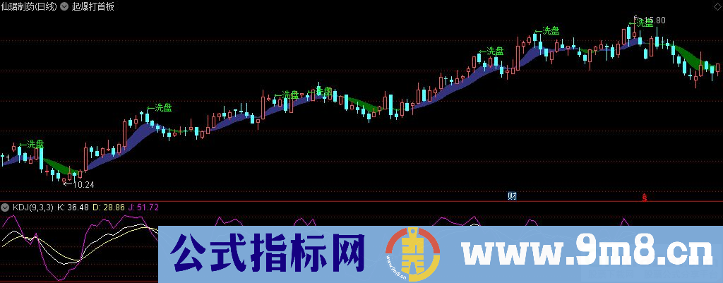 通达信起爆打首板主图指标 源码 贴图