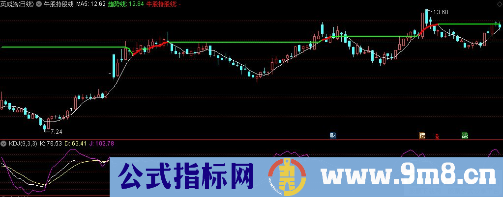 通达信牛股持股线主图指标 红线拿 绿线减 九毛八公式指标网