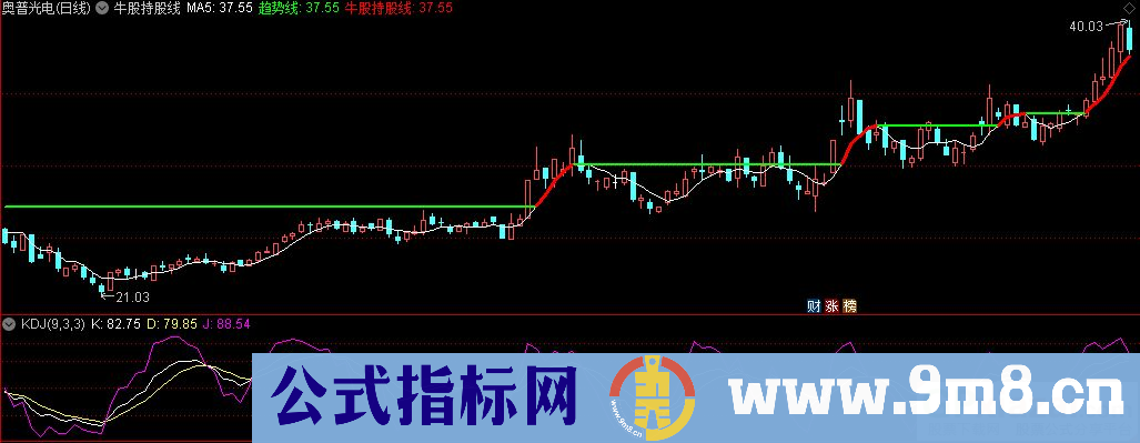 通达信牛股持股线主图指标 红线拿 绿线减 源码 贴图 