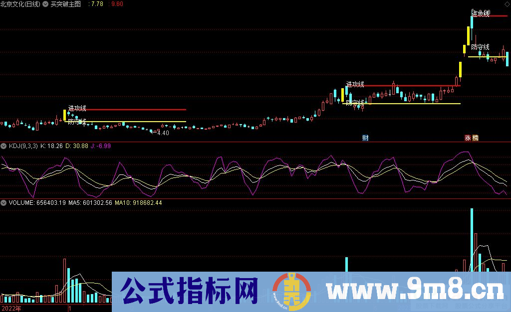 通达信买突破主图指标 源码 贴图