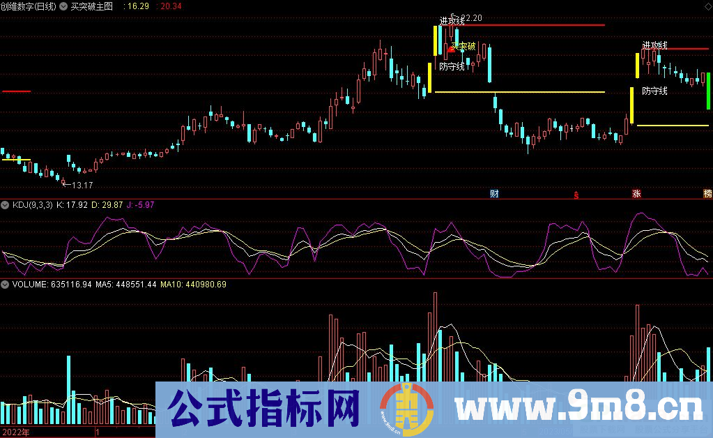 通达信买突破主图指标 源码 贴图