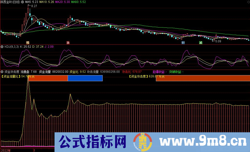 通达信资金攻击度分时副图指标 九毛八公式指标网