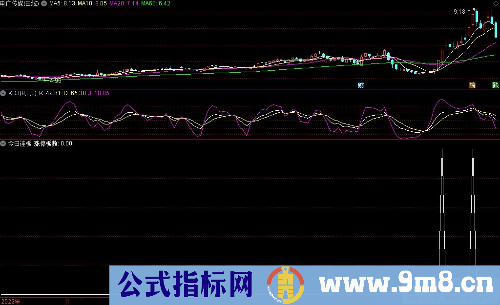 通达信今日连板选股指标 源码 贴图