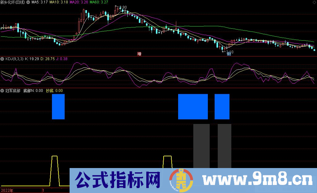 通达信冠军底部副图指标 主要看红绿两根线 九毛八公式指标网