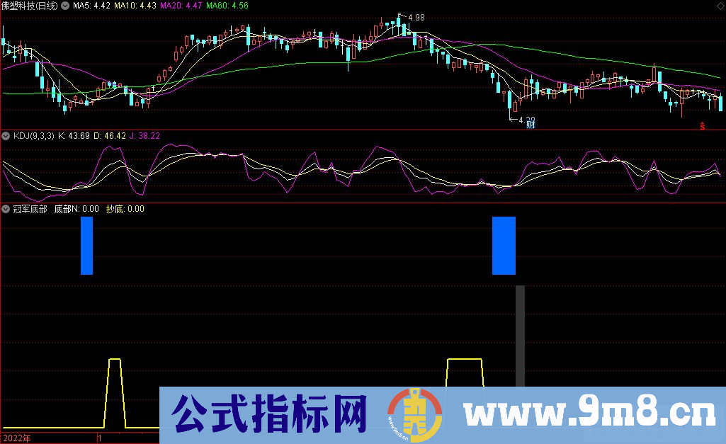 通达信冠军底部副图指标 主要看红绿两根线 源码 贴图