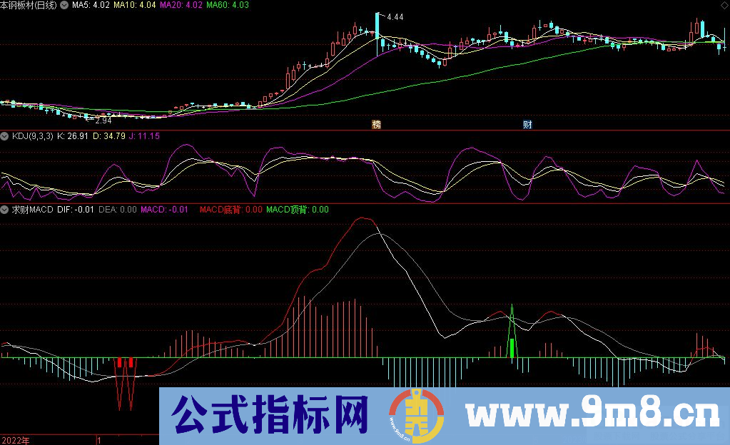 通达信求财MACD副图指标 九毛八公式指标网